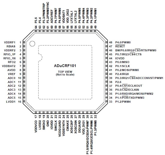 Analog Devices Inc. ADuCRF101 Precision Analog MCUs